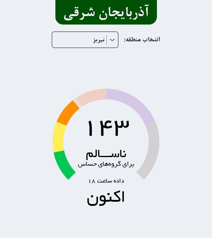 💢 ادامه وضعیت ناسالم هوای تبریز برای گروه های