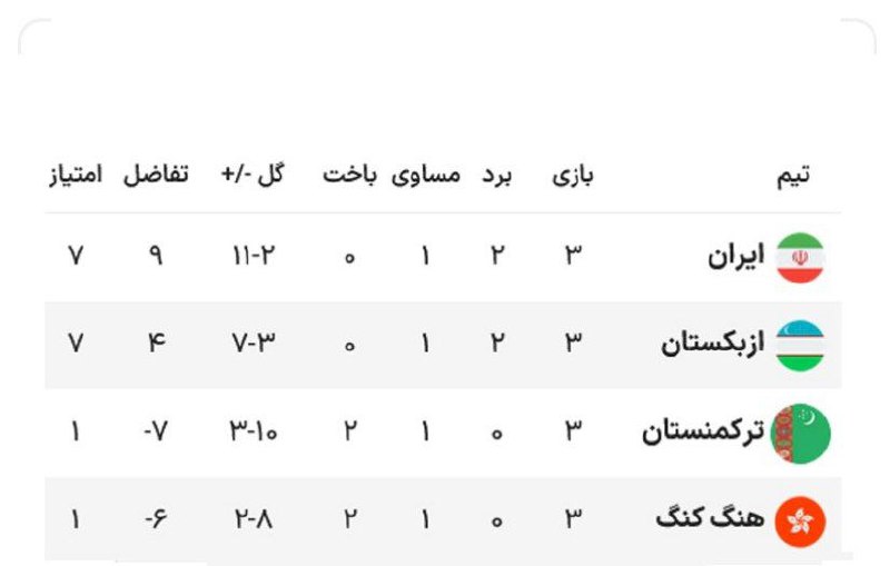 جدول گروه E مقدماتی جام جهانی