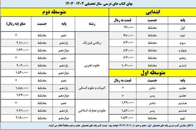 قیمت کتاب‌های سال تحصیلی جدید دانش‌آموزان اعلام شد