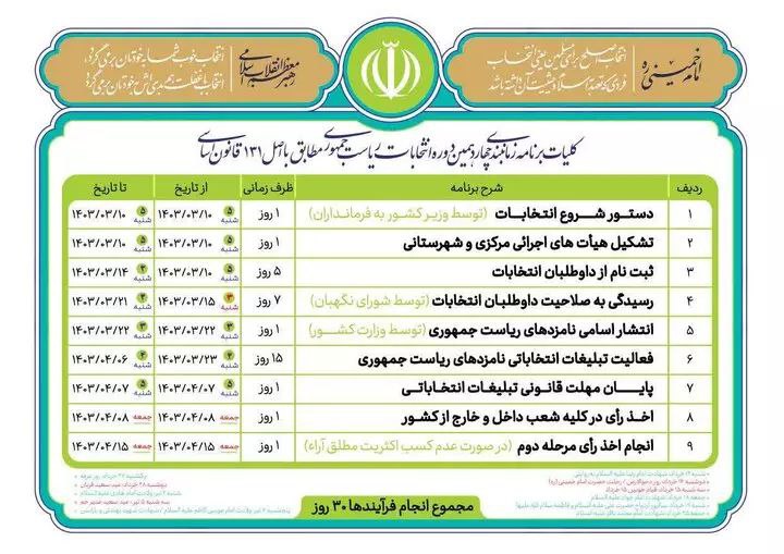 کلیات برنامه زمان بندی انتخابات ریاست جمهوری کلیات برنامه زمان بندی انتخابات ریاست جمهوری