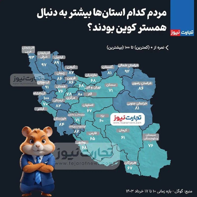آذربایجان شرقی رتبه دوم همستر! آذربایجان شرقی رتبه دوم همستر!