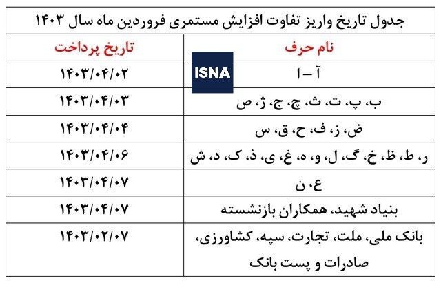 مابه‌التفاوت حقوق فروردین مستمری‌بگیران از شنبه پرداخت می‌شود