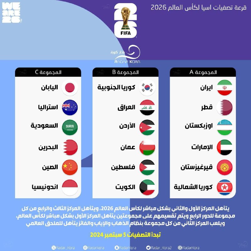 قرعه‌کشی دور سوم مرحله مقدماتی جام جهانی ۲۰۲۶