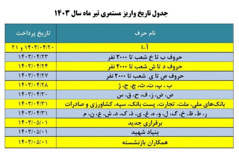 حقوق تیرماه بازنشستگان تامین‌اجتماعی بدون تأخیر در حال پرداخت