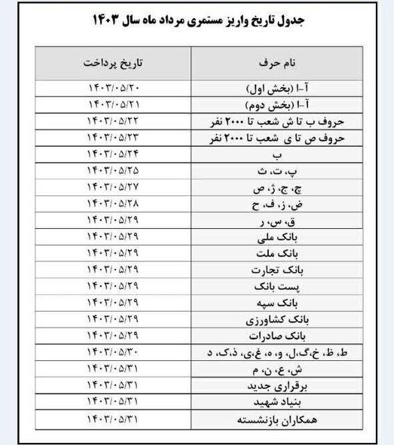 اعلام تاریخ پرداخت حقوق مرداد بازنشستگان تامیناجتماعی اعلام تاریخ پرداخت حقوق مرداد بازنشستگان تامیناجتماعی