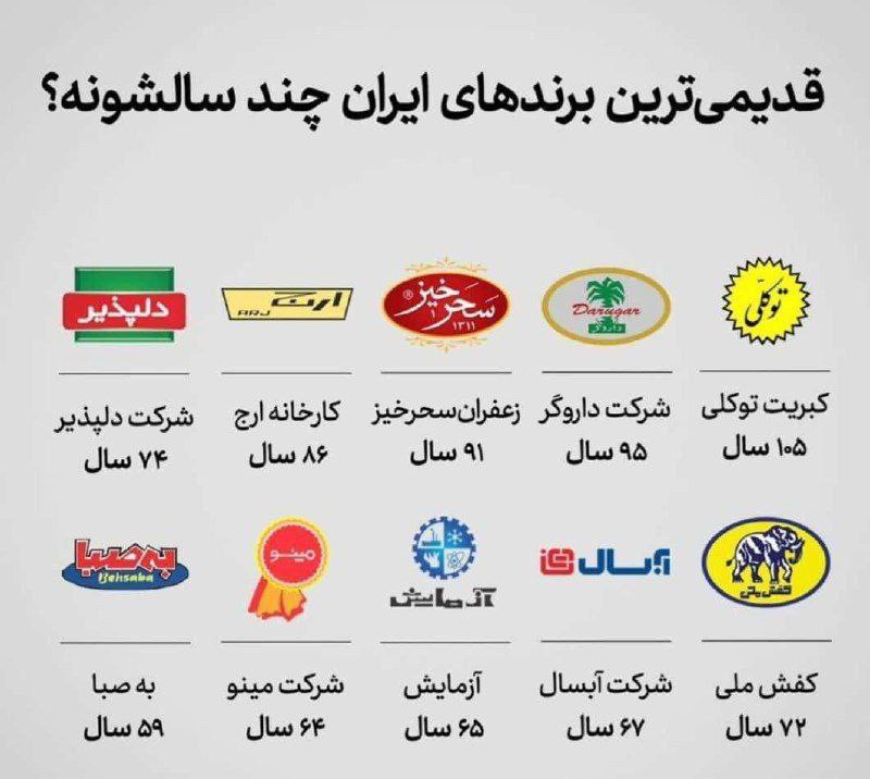💢 قدیمی ترین برند ایران، کبریت توکلی تبریز است▫️