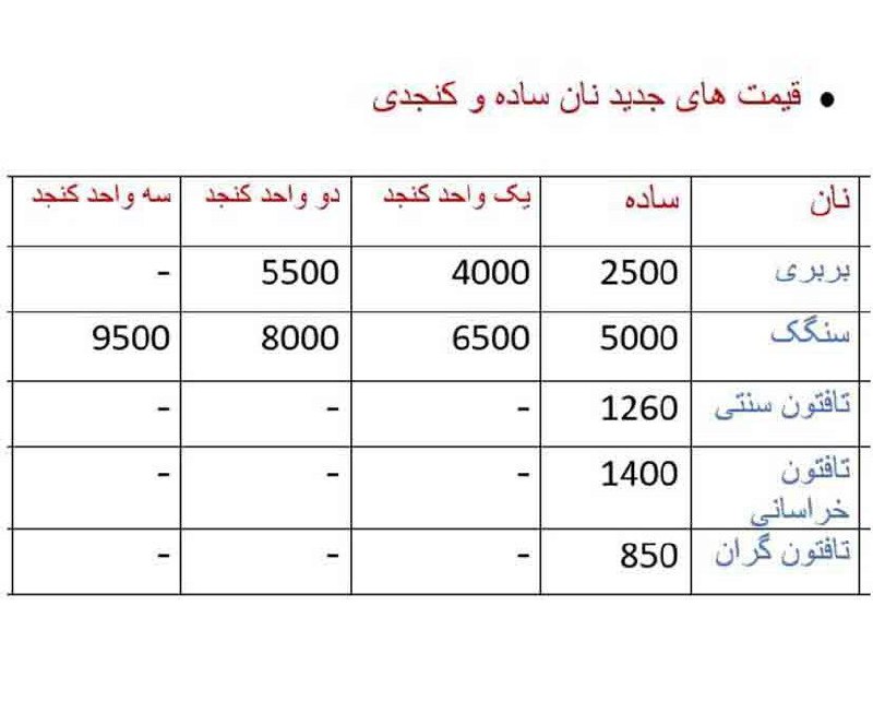 قیمت جدید انواع نان کنجدی اعلام شد
