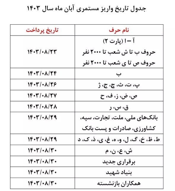 اجرای طرح متناسب‌سازی حقوق بازنشستگان از ۲۳ آبان