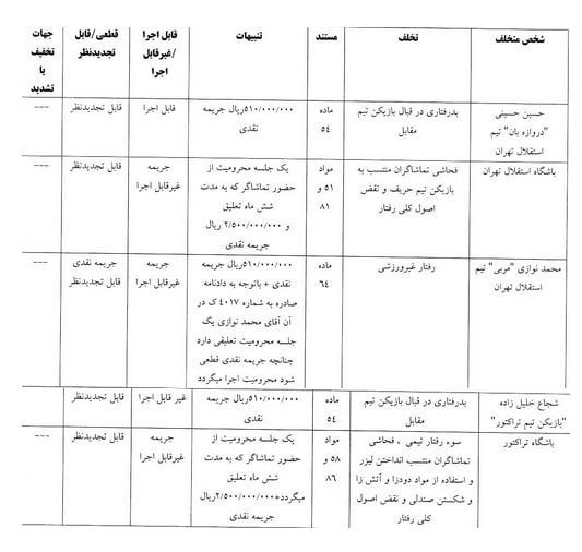 احکام انضباطی بازی استقلال و تراکتور اعلام شد