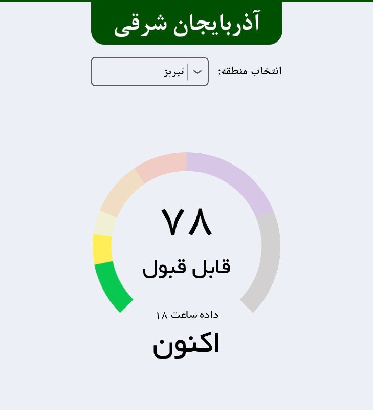 کاهش شاخص آلایندگی در هوای تبریز
