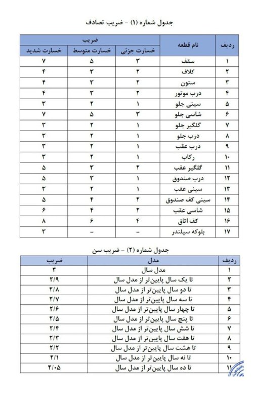 مصوبه جدید پرداخت خسارت افت قیمت وسایل نقلیه ابلاغ