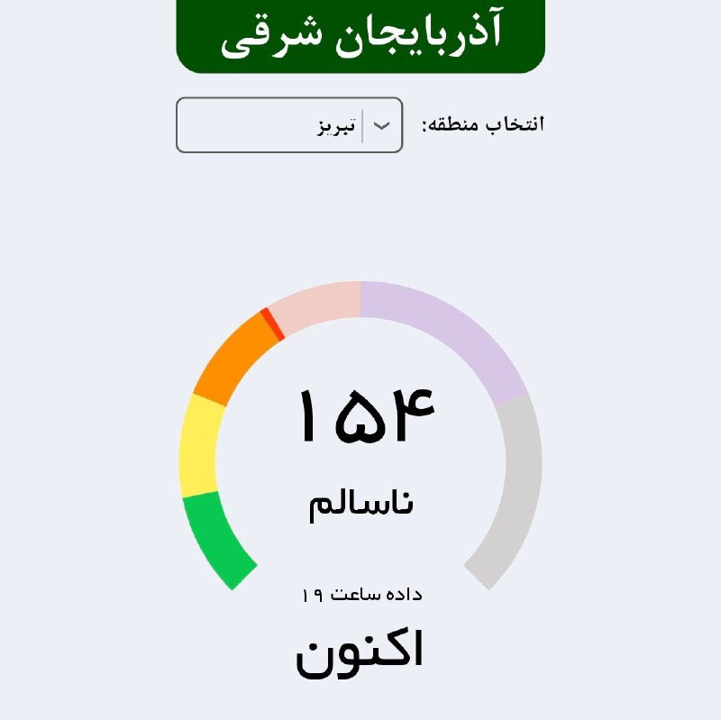 💢هوای تبریز آلوده‌تر شد!▫️هم‌اکنون، هوای تبریز با شاخص ۱۵۴