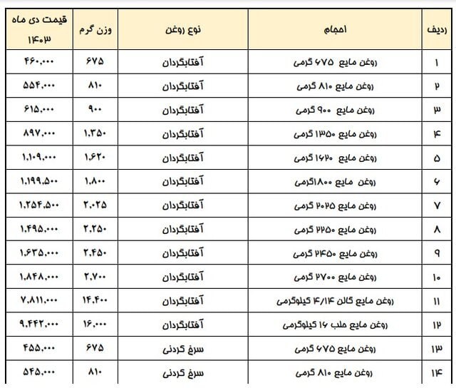 قیمت جدید روغن اعلام شد