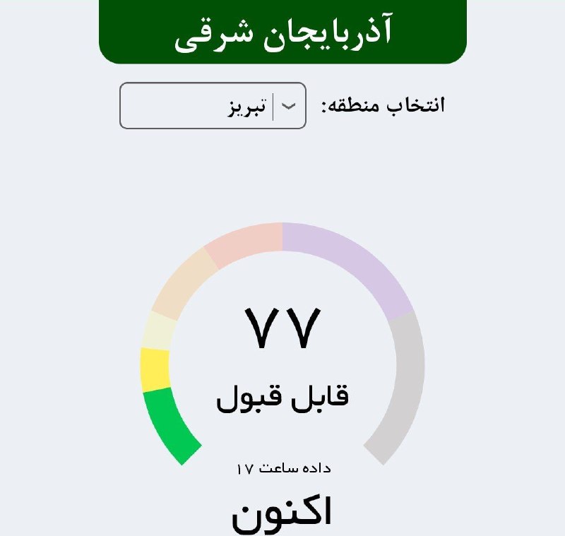 هوای تبریز پاک شد