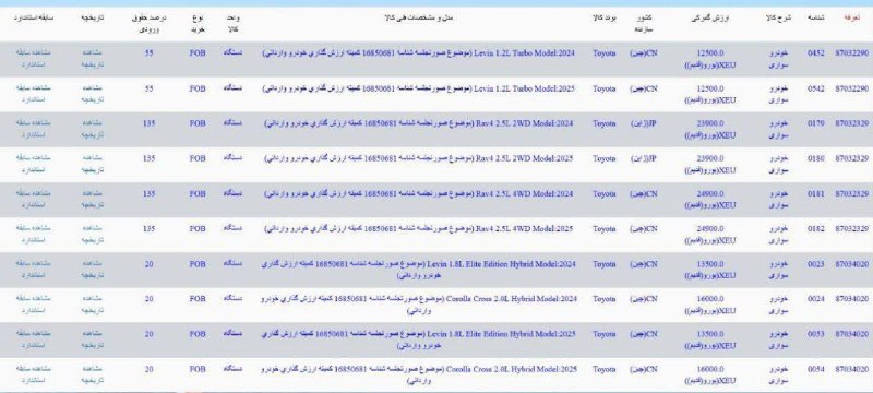 قیمت ۱۰ مدل خودرو کاهش یافت