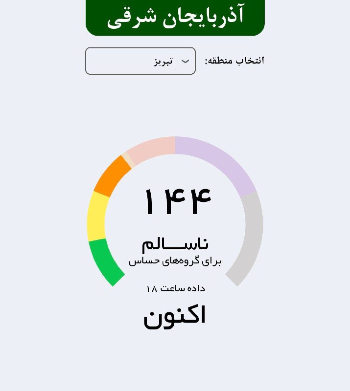 وضعیت آلودگی هوای تبریز