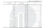 پاییز امسال ازدواج ۲.۳ برابر طلاق بود