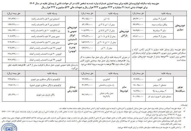 حق بیمه شخص ثالث اعلام شد